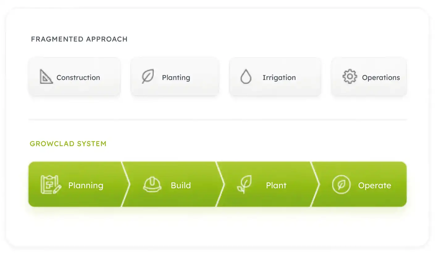 Growclad System Vergleich